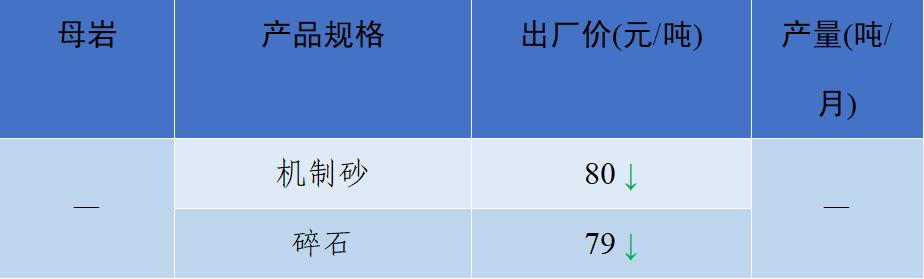 成都砂石价格表