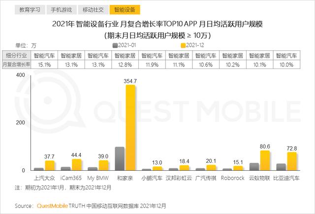 2021年黑马APP集中在手游，教育及生活服务三大行业