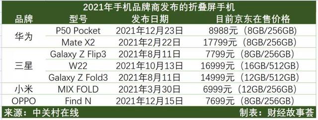 2022年手机风向何处：平湖，惊雷与暗潮