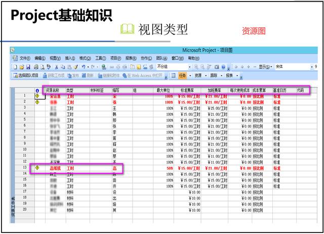 项目管理软件project（项目管理软件免费）
