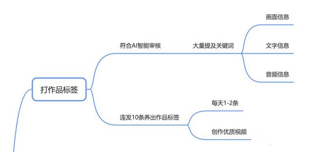 抖音Dou是属于 *** 吗