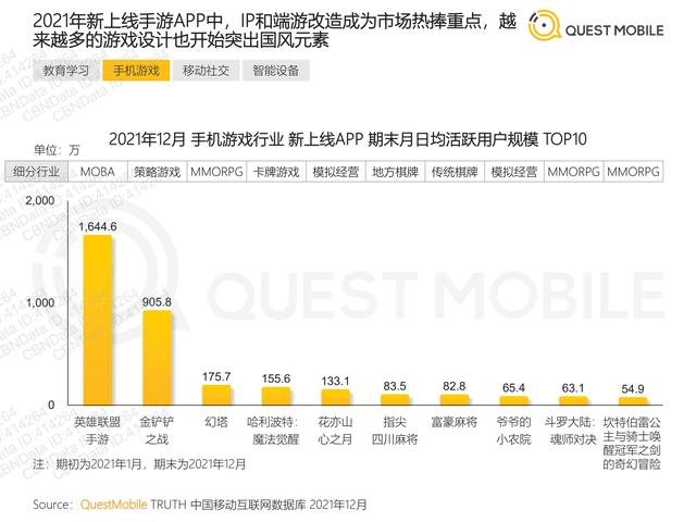 QuestMobile：2021年移动互联网“黑马”盘点报告，32页