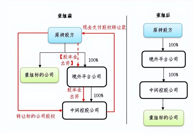 支持企业重组的税收政策研究「中国境外投资企业跨境重组税收优化体系构建  下 」