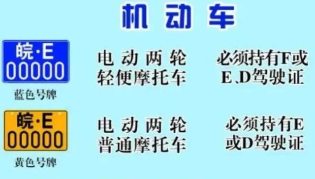 5月1日起，电动二轮、电动三轮、老年代步、摩托车，上牌有3变化