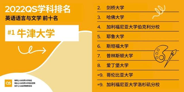 留学选校重要参考：最新QS世界大学学科排名发布
