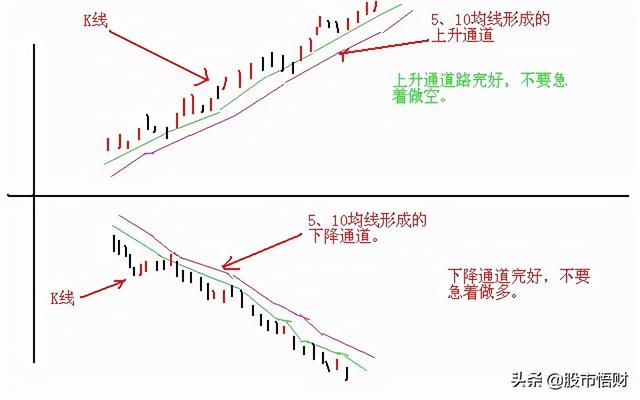 终于有人把“做T”的技术全公开了：t+0的10种赚钱姿势，简单实用