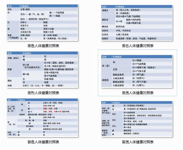 舌头学问多，中医教你一招看舌象辩病情，看完你也可以进行舌诊