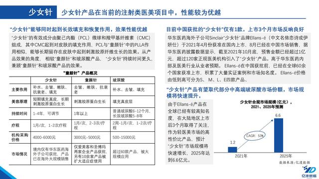 医疗机械展的调研报告