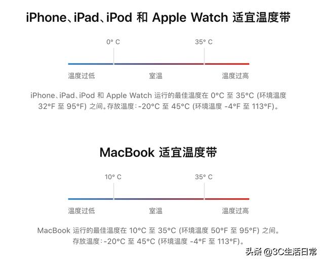 4招解决iPhone手机卡顿速度慢｜iPhone 6到iPhone 13都适用-第7张图片-9158手机教程网