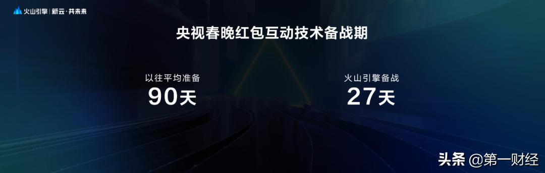 27天备战春晚红包项目，字节跳动背后这朵“云”很关键