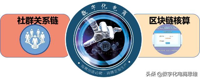 今天的赚钱方式:逆向思维和共享利益,打造利他模式和赚钱系统