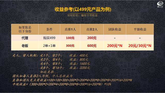 分销商城:美丽天天秒的2+1链动奖励模式