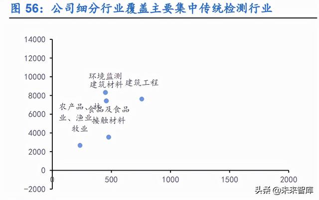 工程试验检测公司未来5年发展规划