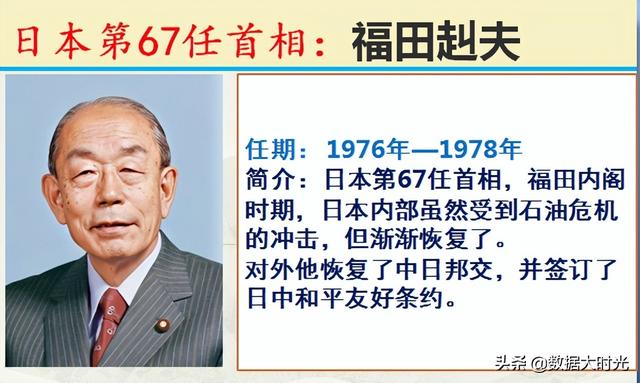 历任101位日本首相简介，谁是你心中对我们最友好的日本首相？