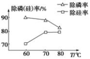 乙酸乙酯沸点