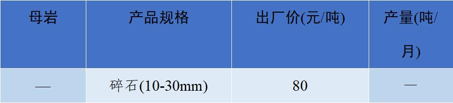 成都砂石价格表