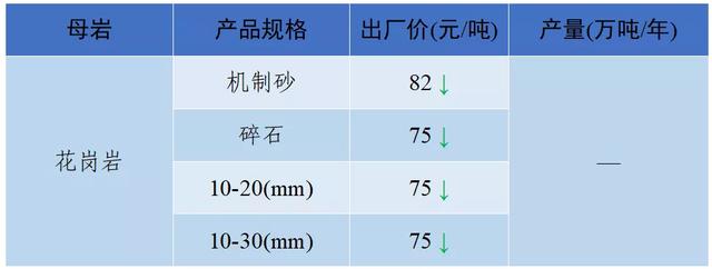 怀化洗砂机报价