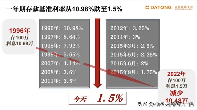 吳曉波——在中國，這個理財工具被嚴重低估（理財型保險）