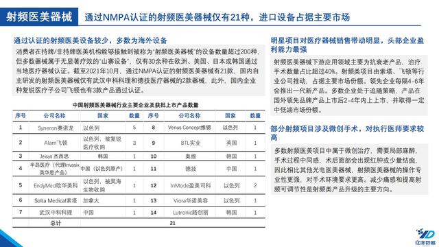 医疗机械展的调研报告