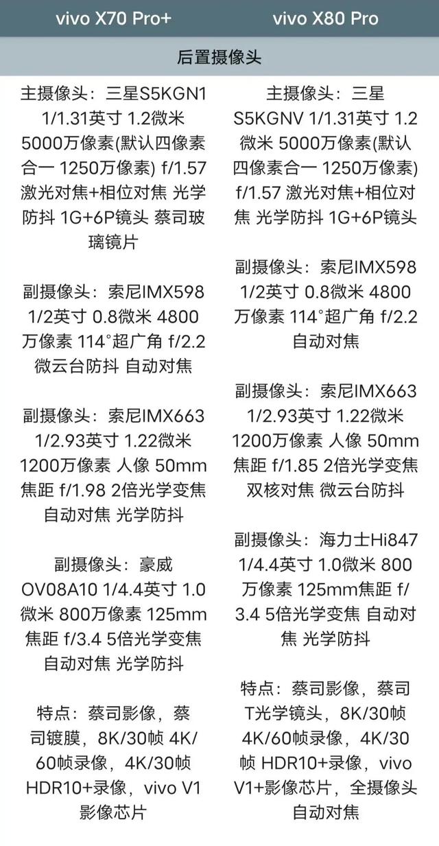 vivo x80 Pro 与x70 Pro+参数对比