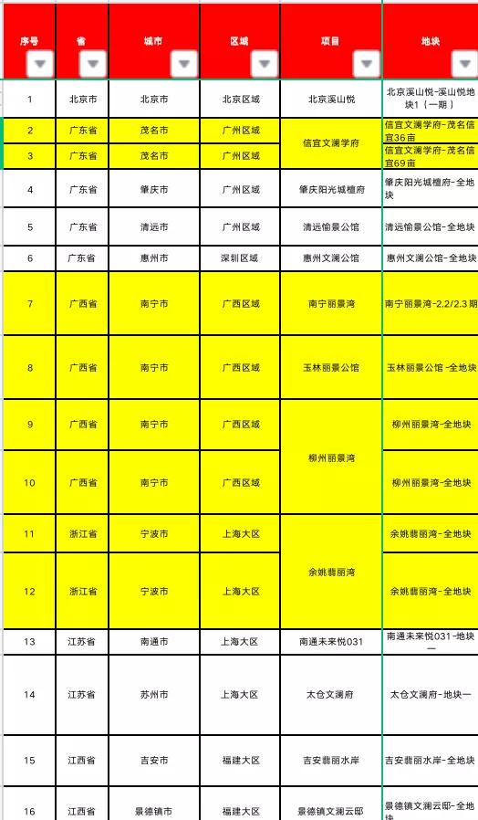 接连暴雷，房企理财碰不得