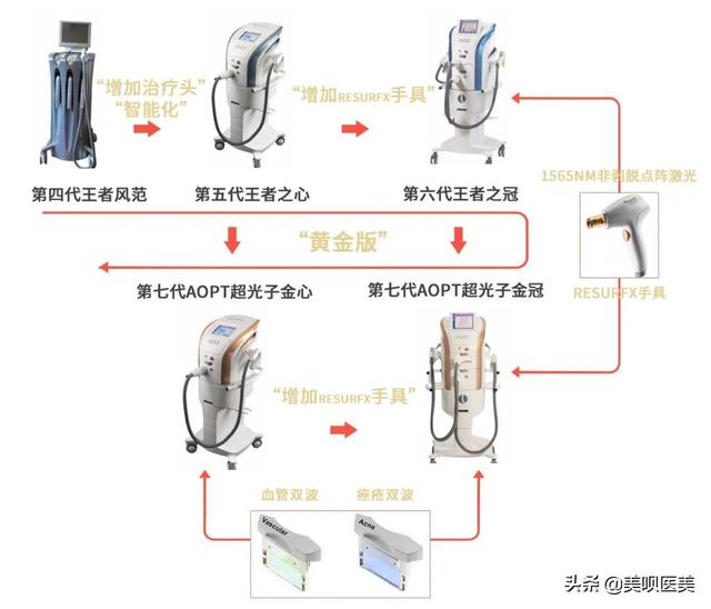 医美无平替!4个小众贵妇级轻医美项目,谁做谁说值