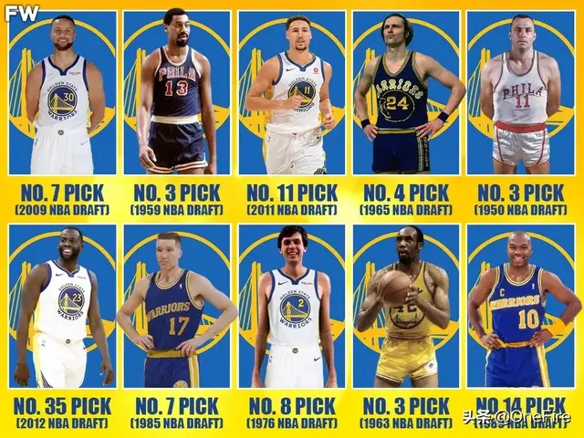 The Golden State Warriors are one of the most famous and successful ...