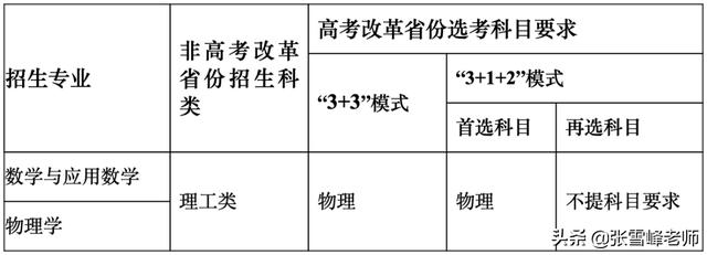 12所双一流大学，公布了2022强基计划最新消息