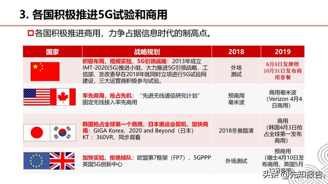 5G+工业互联网行业解决方案v1.0（附PPT，共30页）