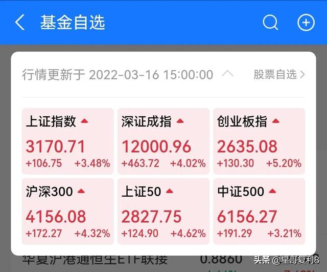 基金什么情况下要清盘「基金清盘会怎样」