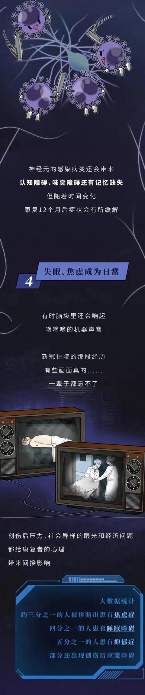 新冠肺炎幸存者：疾病虽然治愈了，但“这些问题”却困扰着我