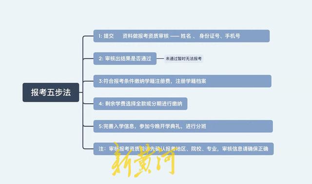 自考培训陷阱调查：有机构假冒官方发布广告、以奖学金诱导报名、资质存疑