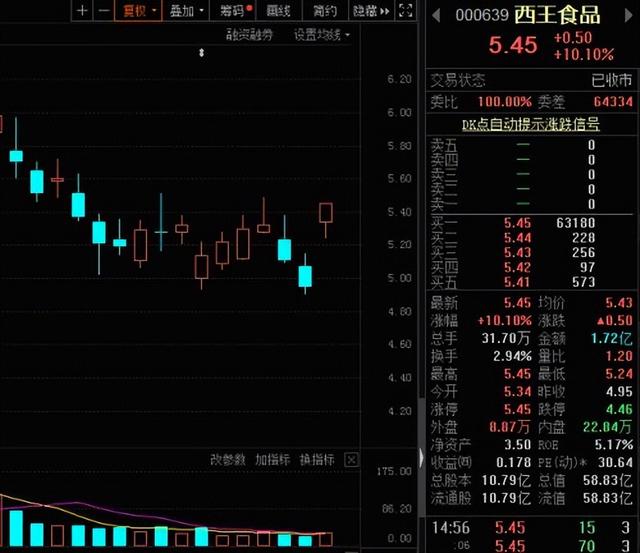 禁止出口！棕榈油第一生产国发布限令，食用油价格巨震