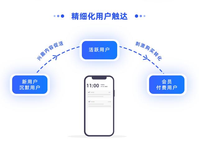 智能内容推荐+用户触达，个推开发者服务助力咪咕视频运营增长