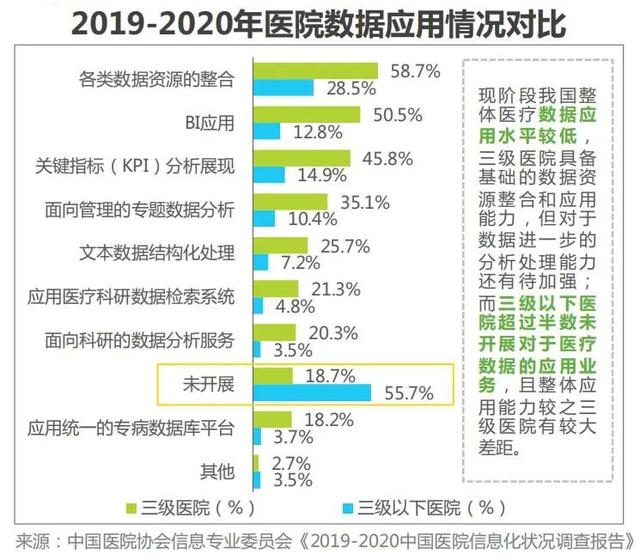 一文详解医疗机构数据治理六大核心环节｜推荐收藏