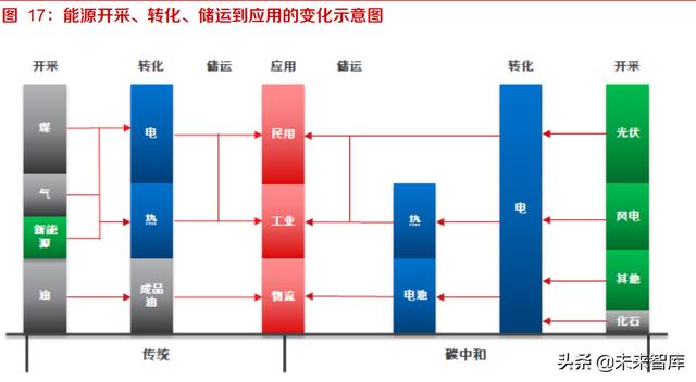 基础化工行业研究及投资策略：化工行业进入可持续发展新时期7