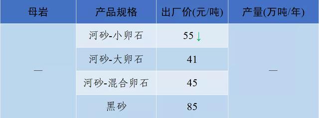 砂石骨料最新报价
