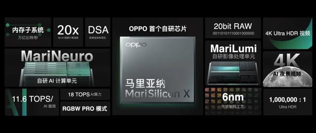 中国手机厂商发起“芯”战事