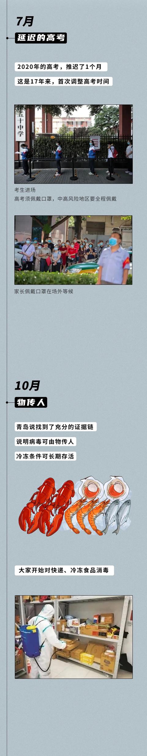 我们被疫情偷走的这两年