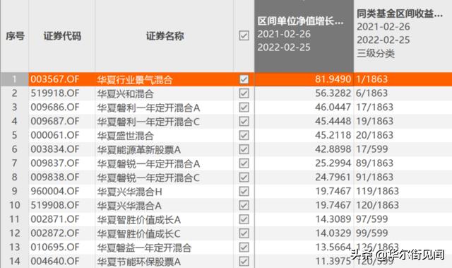 2022新能源板块还值得投吗？近一年涨超80%的基金经理这样看-第5张图片-9158手机教程网