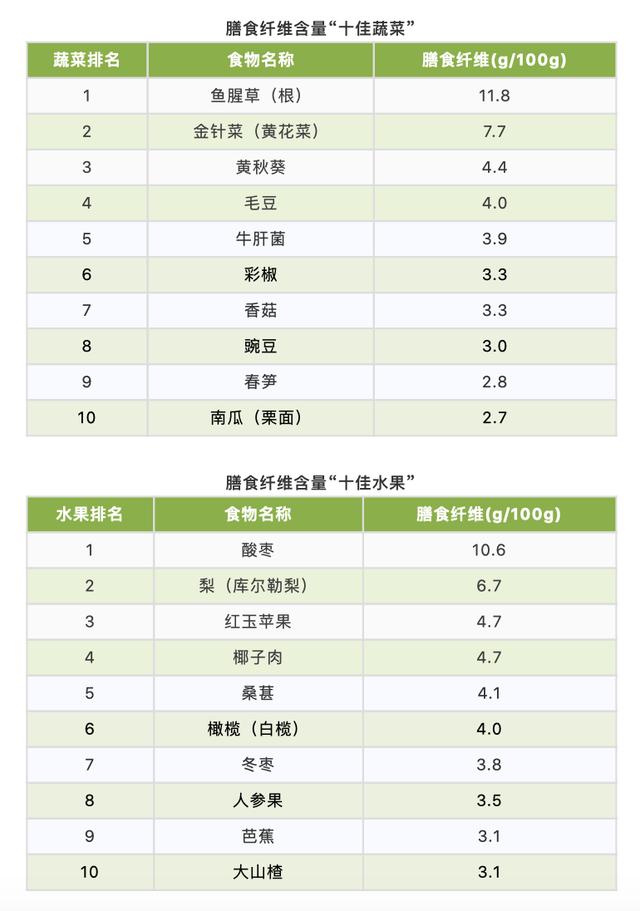 哈佛大学30年研究：每天2份水果+3份蔬菜最健康！