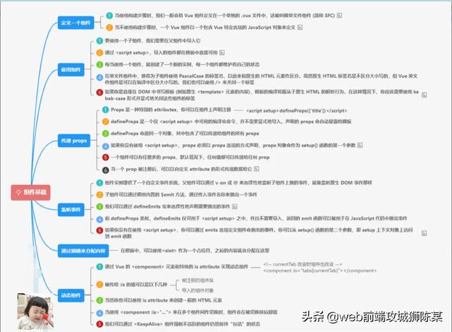 它来了、全新的Vue3中文文档来了