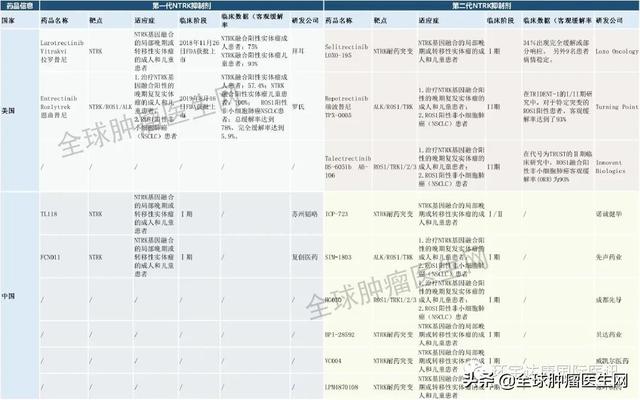 被宣判“死刑”的晚期癌癥，一款新藥物成功擊退腫瘤