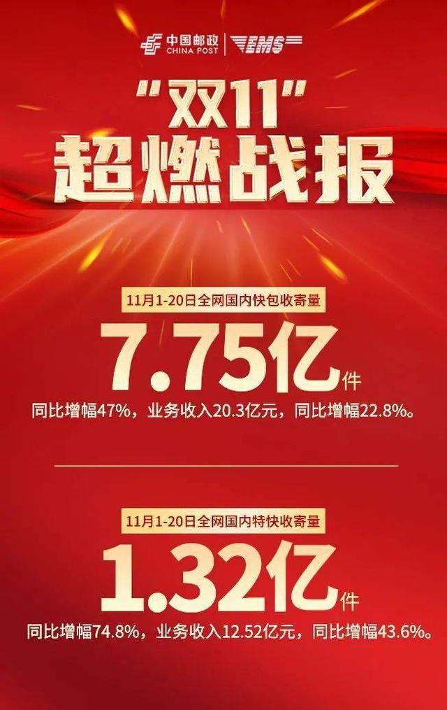 全球货运50强顺丰排第9，美团Q3季报，蔚来与壳牌共建百座换电站