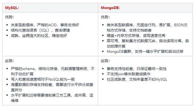 MongoDB 在评论中台的实践