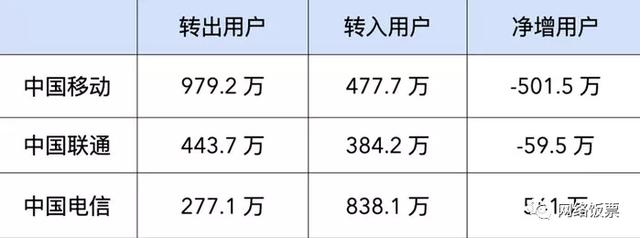 最新电话携号转网政策与办理流程和办理套餐总结