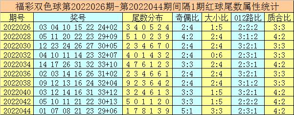 唐龙双色球第2022046期：一码偶蓝重投，6+1精选蓝球16