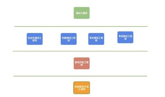 推荐一款自动化测试神器，不会写代码也能做