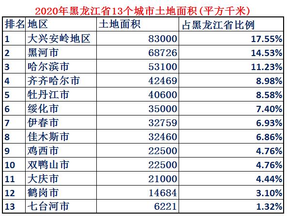 西部與內蒙古相鄰,南部與吉林省接壤,是中國最北端以及陸地最東端的