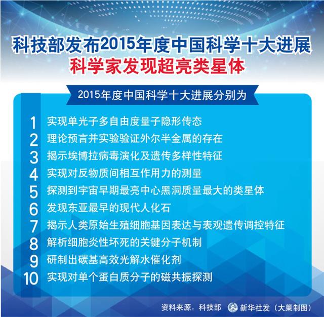 云南天文台2.4米光学望远镜的观测研究成果入选年度科学十大进展